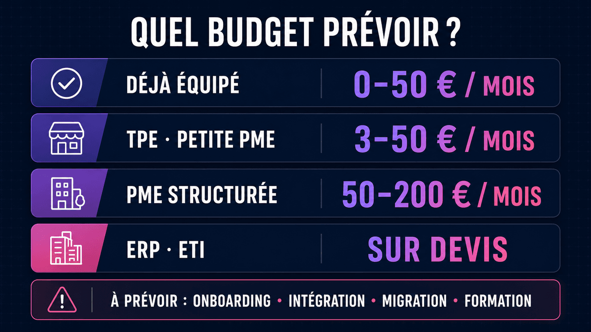 Tarifs plateformes agréées facturation électronique 2026 PME TPE ETI fourchettes prix