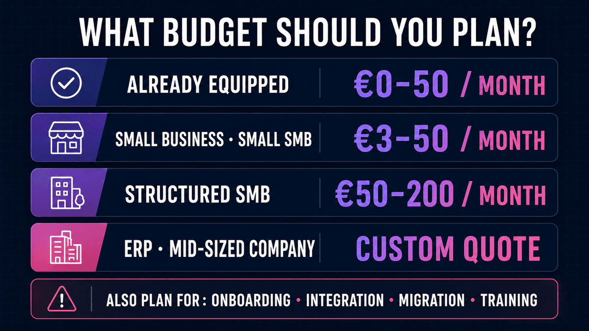 Approved electronic invoicing platform costs in 2026 for small businesses, SMBs and mid-sized companies