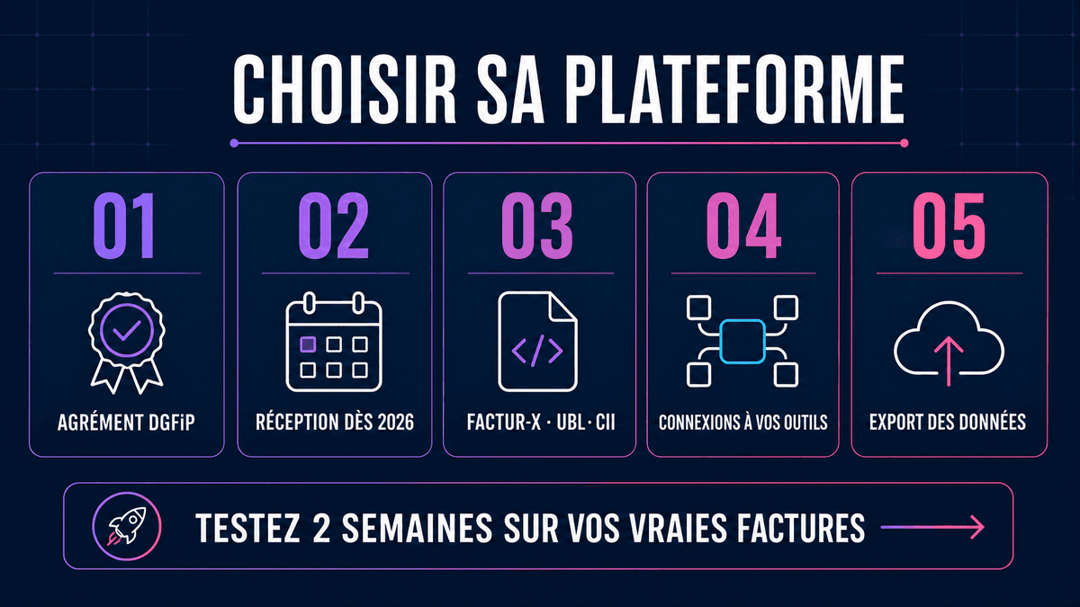 Méthode choisir plateforme agréée facturation électronique PME vérifications